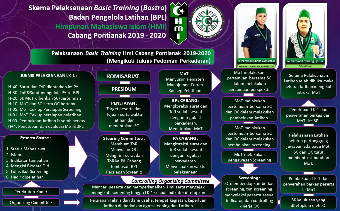 Program Kaderisasi HMI Kaltara